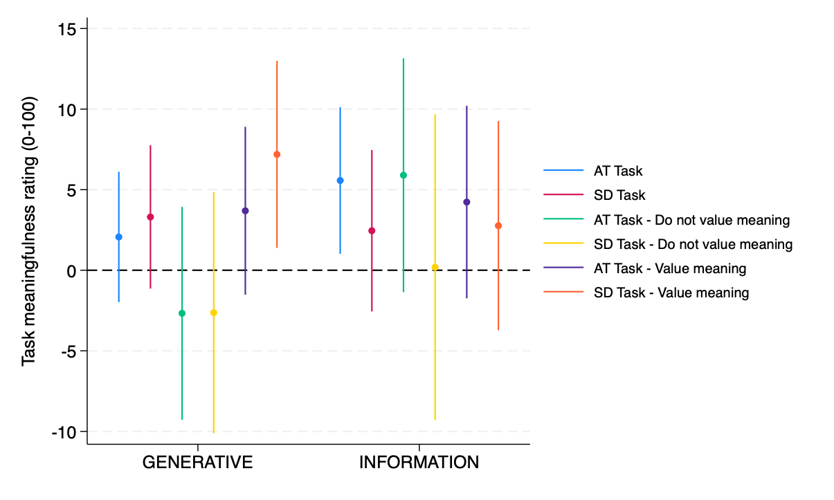 Meaning rating treatments by type