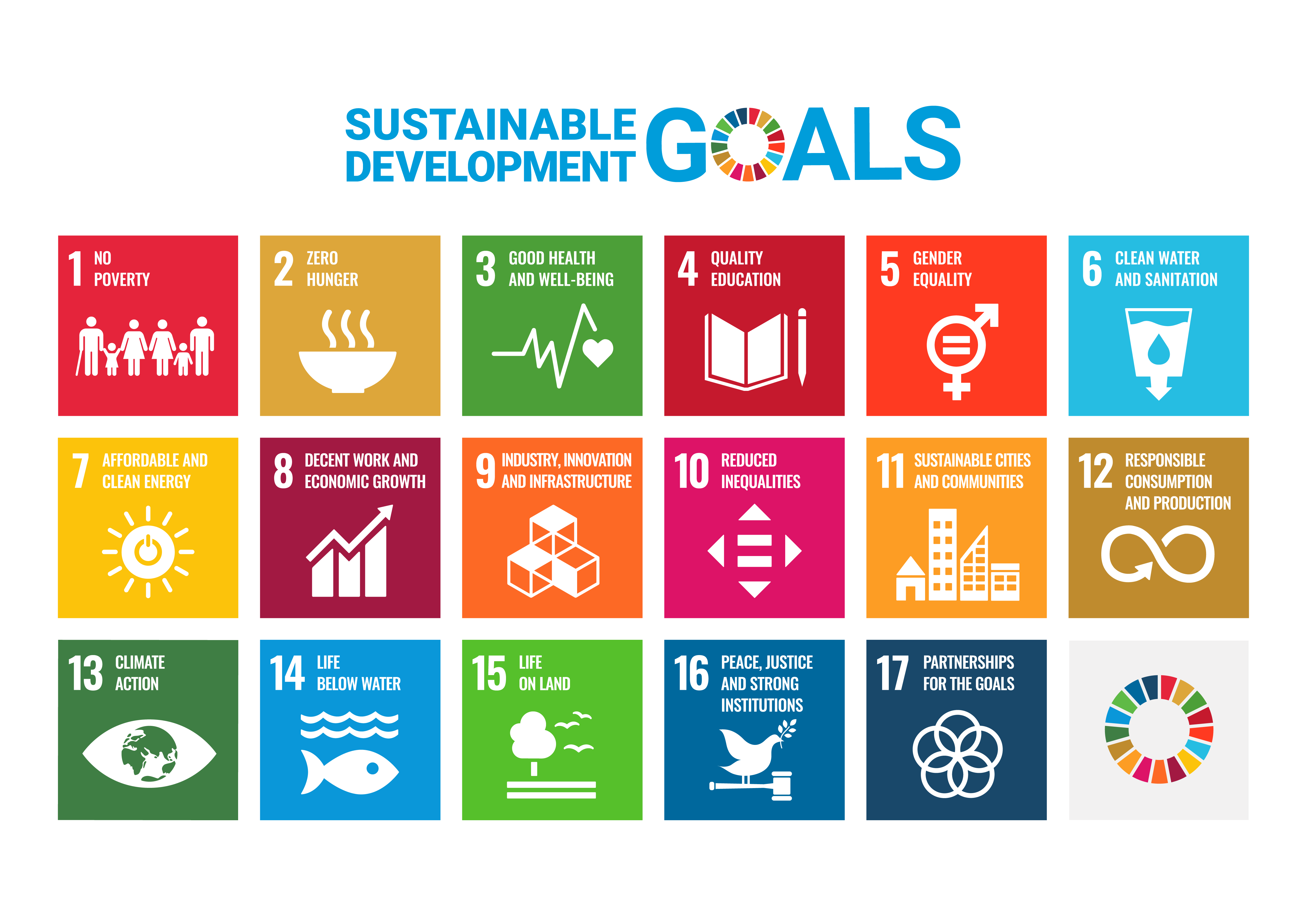 Poster titled Sustainable Development Goals, with the multicolored SDG wheel set into the letter O of GOALS. Below it, the 17 goals appear as numbered colored squares in a six by three grid, each with a white pictogram. Top row: 1 no poverty; 2 zero hunger; 3 good health and well-being; 4 quality education; 5 gender equality; 6 clean water and sanitation. Middle row: 7 affordable and clean energy; 8 decent work and economic growth; 9 industry, innovation and infrastructure; 10 reduced inequalities; 11 sustainable cities and communities; 12 responsible consumption and production. Bottom row: 13 climate action; 14 life below water; 15 life on land; 16 peace, justice and strong institutions; 17 partnerships for the goals; and the SDG wheel again in the final cell.