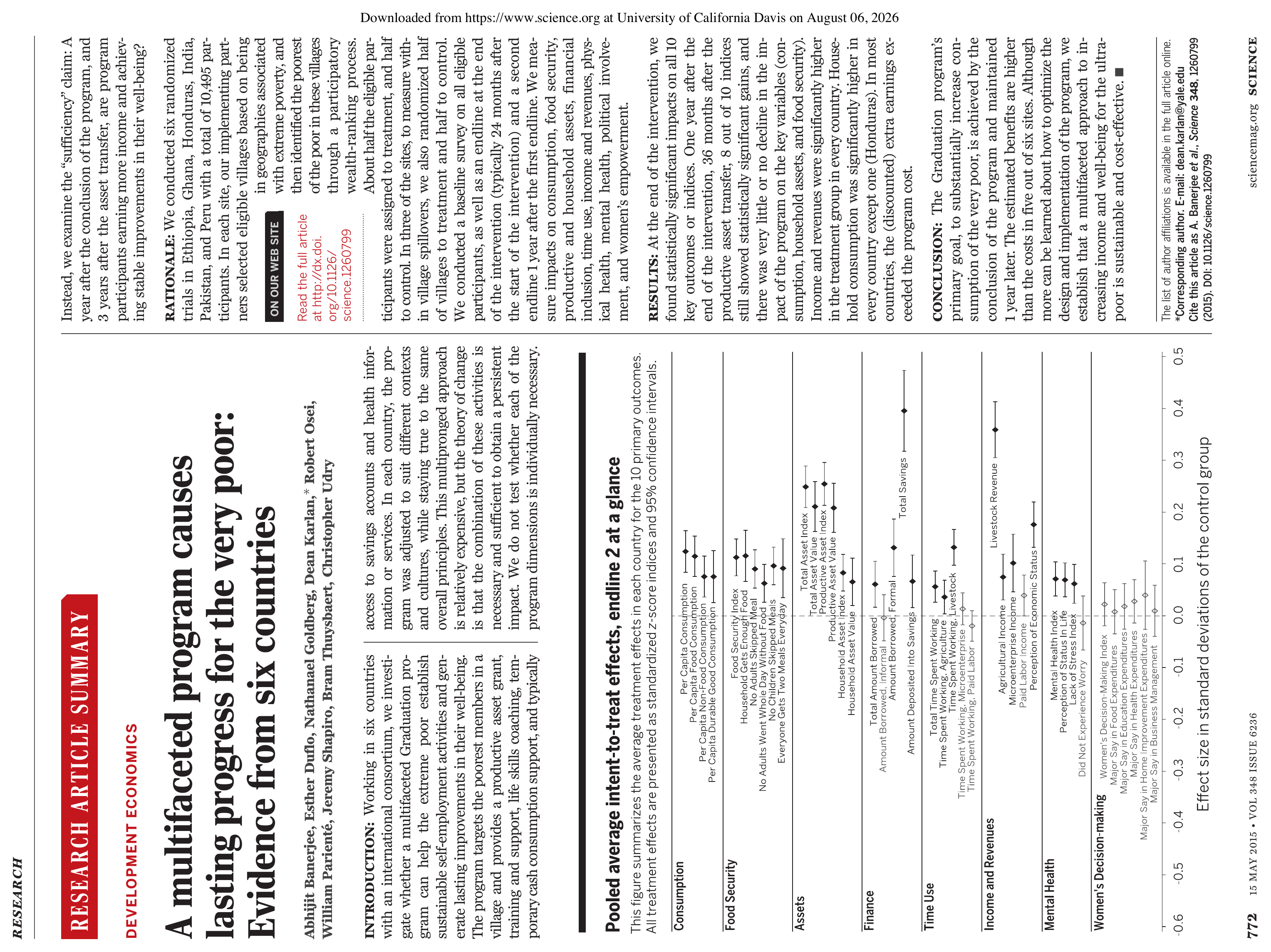 The first page of the Research Article Summary by Banerjee, Duflo, Goldberg, Karlan, Osei, Parienté, Shapiro, Thuysbaert, and Udry, titled A multifaceted program causes lasting progress for the very poor: Evidence from six countries, published in Science, volume 348, 15 May 2015. The page contains the Introduction, Rationale, Results, and Conclusion sections and a figure titled Pooled average intent-to-treat effects, endline 2 at a glance, which plots treatment effects in standard deviations of the control group, with 95 percent confidence intervals, for indices grouped under consumption, food security, assets, finance, time use, income and revenues, mental health, and women's decision-making. Most estimates lie to the right of zero, with the largest effects for total savings and livestock revenue.