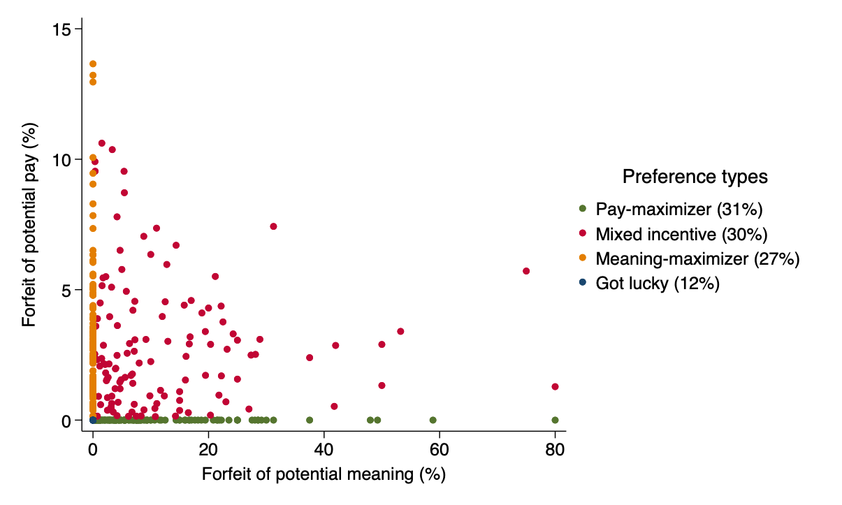 Loss scatter by type